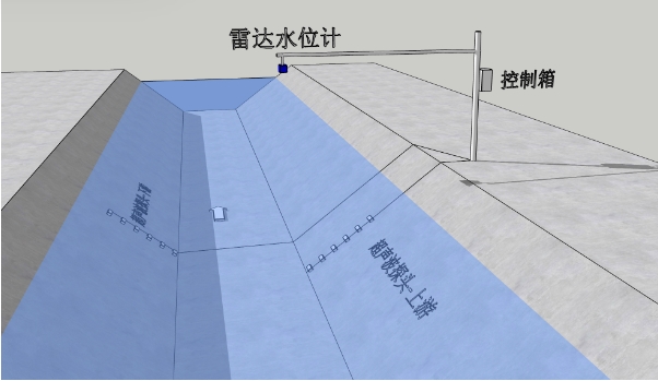 超声波时差法明渠流量计